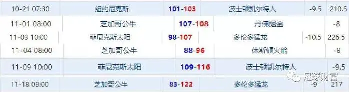 制定篮球交流计划以促进个人技能发展的方法_0